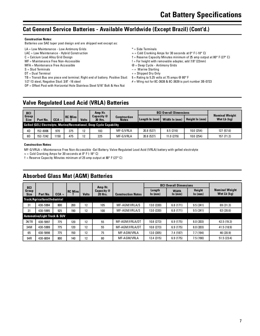 One safe source 2015 2016 parts catalog