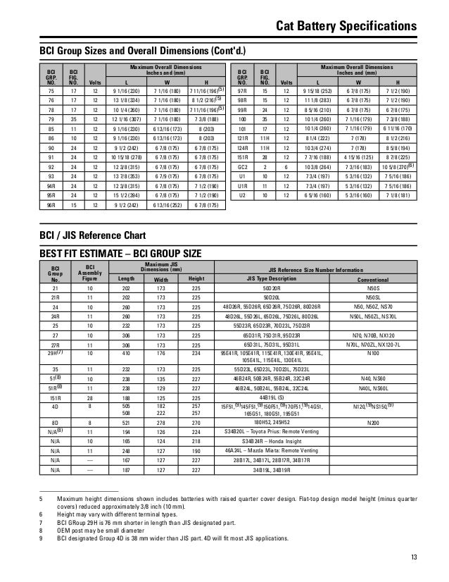 Din To Cca Conversion Chart