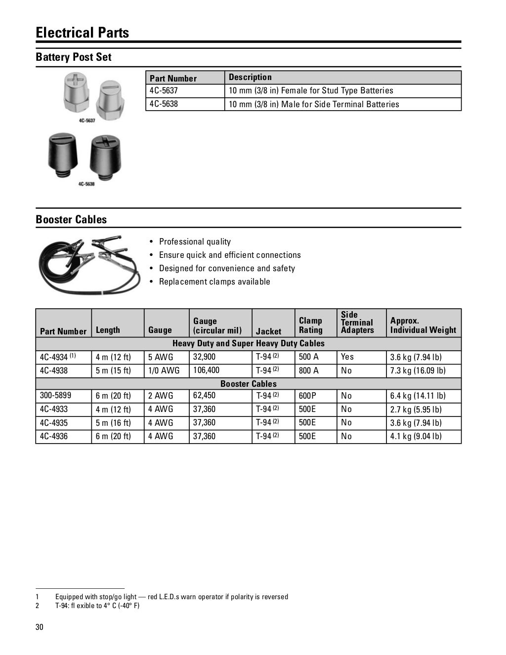 One safe source 2015 2016 parts catalog