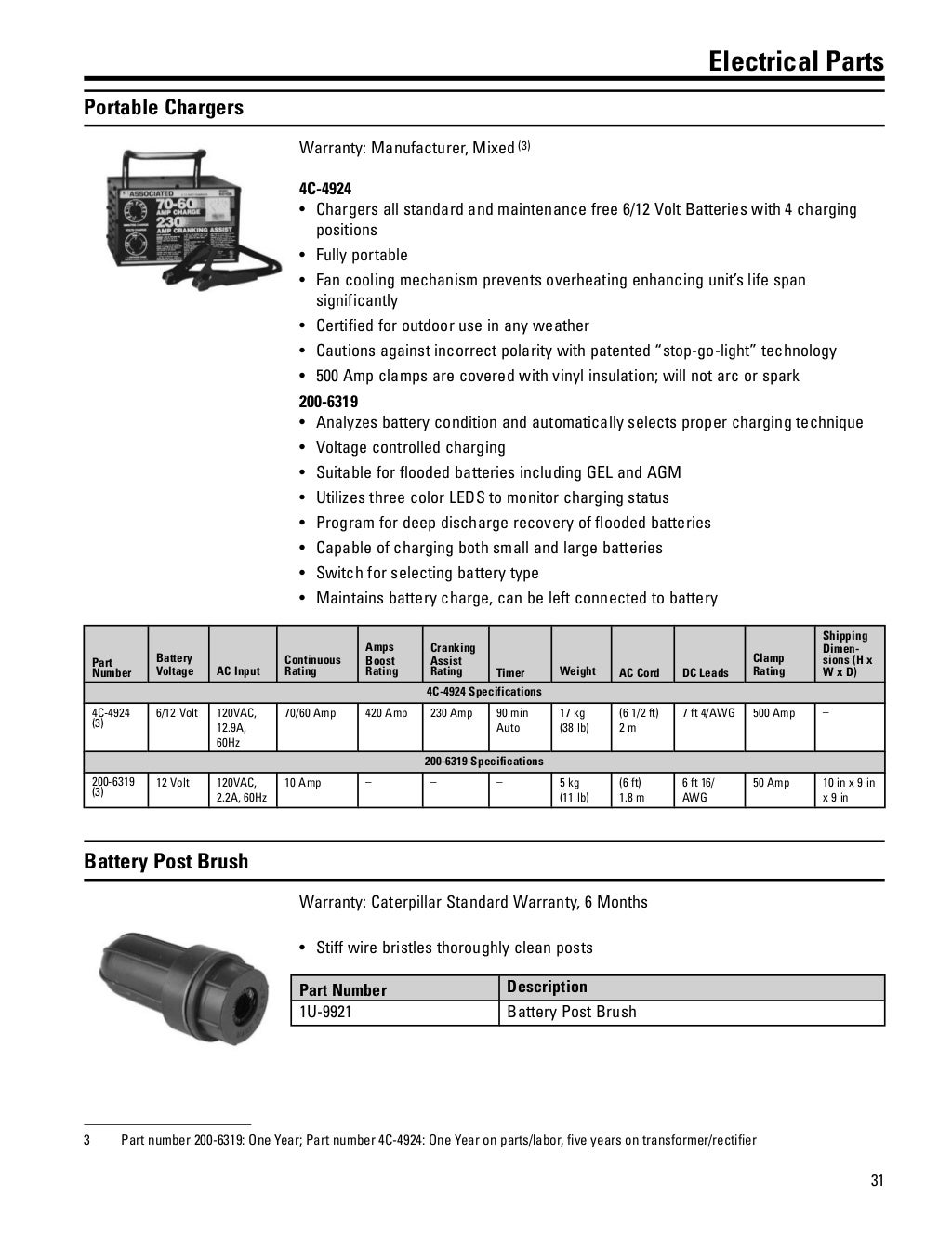 One safe source 2015 2016 parts catalog