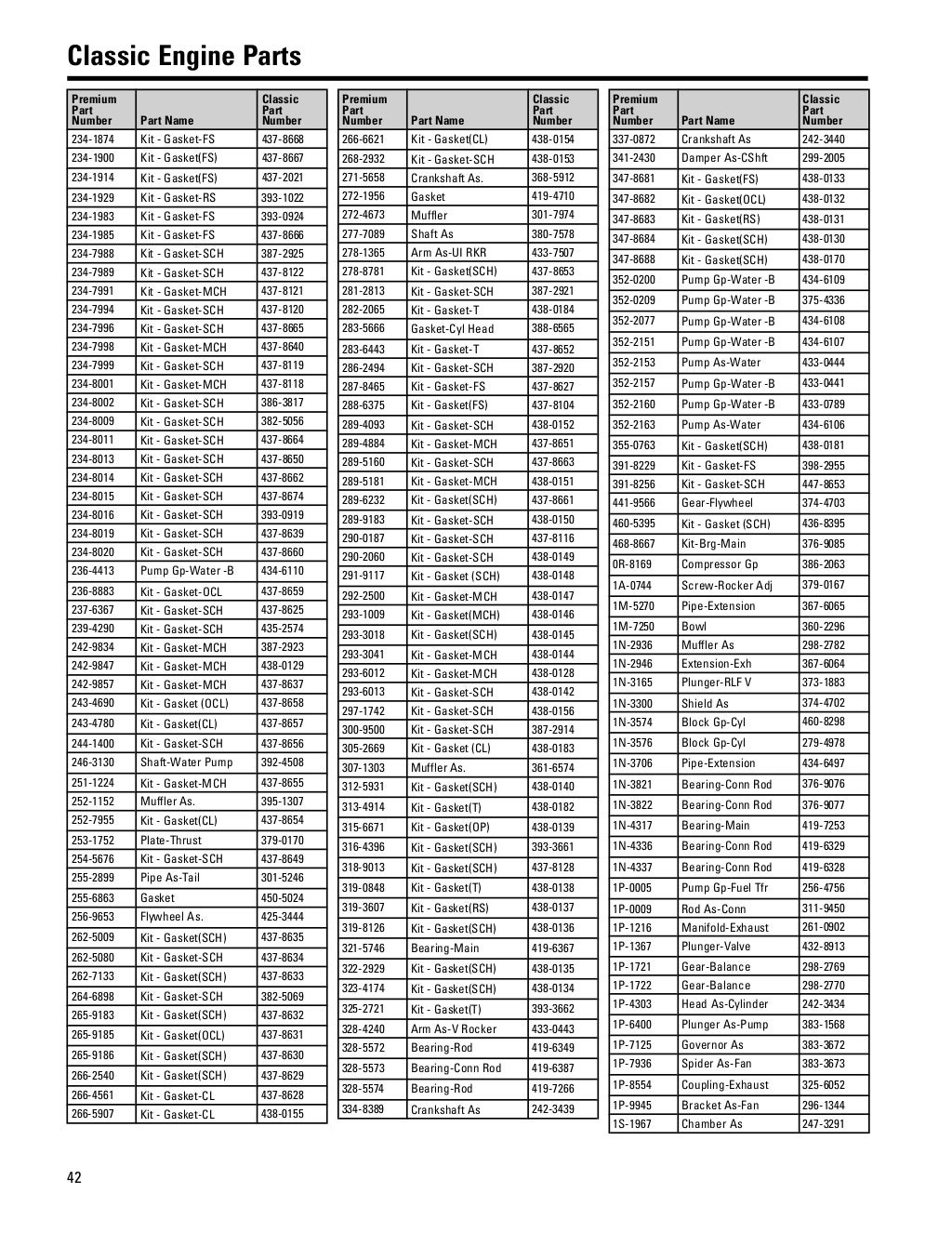 One safe source 2015 2016 parts catalog