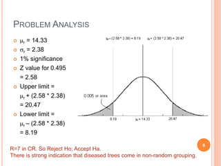 PROBLEM ANALYSIS
 mr = 14.33
 sr = 2.38
 1% significance
 Z value for 0.495
= 2.58
 Upper limit =
mr + (2.58 * 2.38)
= 20.47
 Lower limit =
mr – (2.58 * 2.38)
= 8.19
R=7 in CR. So Reject Ho; Accept Ha.
There is strong indication that diseased trees come in non-random grouping.
6
 