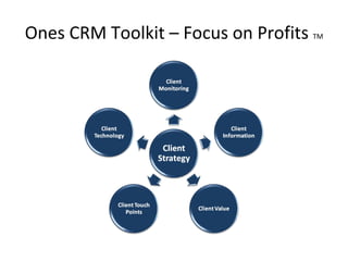 Ones CRM Toolkit – Focus on Profits  TM 