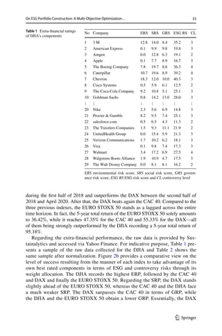 On ESG Portfolio Construction construction, A Multi-Objective | PDF