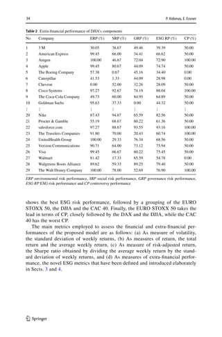 On ESG Portfolio Construction construction, A Multi-Objective | PDF