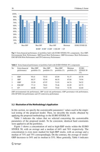 On ESG Portfolio Construction construction, A Multi-Objective | PDF