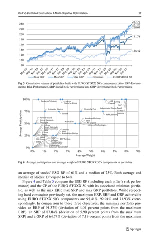 On ESG Portfolio Construction construction, A Multi-Objective | PDF