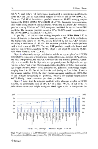 On ESG Portfolio Construction construction, A Multi-Objective | PDF