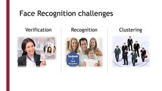 Face Recognition challenges
Verification Recognition Clustering
 