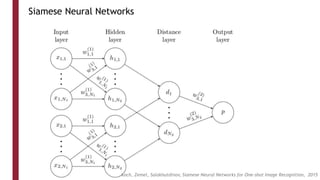 Siamese Neural Networks
Koch, Zemel, Salakhutdinov, Siamese Neural Networks for One-shot Image Recognition, 2015
 