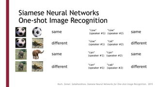 Siamese Neural Networks
One-shot Image Recognition
Koch, Zemel, Salakhutdinov, Siamese Neural Networks for One-shot Image Recognition, 2015
 