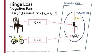 Hinge Loss
Negative Pair
Embedding Space
CNN
Margin (m)
CNN
Loss
L(xp, xq) = max(0, m2 - || xp – xq || 2 )
Neg
Query
https://www.cs.cornell.edu/~kb/publications/SIG15ProductNet.pdf
 