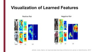 Visualization of Learned Features
Ahmed, Jones, Marks, An improved deep learning architecture for person re-identification, 2015
Positive Pair Negative Pair
 
