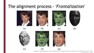 The alignment process - 'Frontalization'
Taigman; Yang; Ranzato, Wolf, DeepFace: Closing the Gap to Human-Level Performance in Face
 