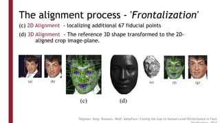 The alignment process - 'Frontalization'
(c) 2D Alignment - localizing additional 67 fiducial points
(d) 3D Alignment - The reference 3D shape transformed to the 2D-
aligned crop image-plane.
Taigman; Yang; Ranzato, Wolf, DeepFace: Closing the Gap to Human-Level Performance in Face
 