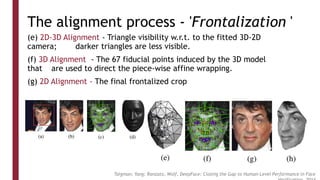 The alignment process - 'Frontalization '
(e) 2D-3D Alignment - Triangle visibility w.r.t. to the fitted 3D-2D
camera; darker triangles are less visible.
(f) 3D Alignment - The 67 fiducial points induced by the 3D model
that are used to direct the piece-wise affine wrapping.
(g) 2D Alignment - The final frontalized crop
Taigman; Yang; Ranzato, Wolf, DeepFace: Closing the Gap to Human-Level Performance in Face
 
