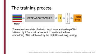 The training process
The network consists of a batch input layer and a deep CNN
followed by L2 normalization, which results in the face
embedding. This is followed by the triplet loss during training.
Schroff, Kalenichenko, Philbin, FaceNet: A Unified Embedding for Face Recognition and Clustering, 2015
 