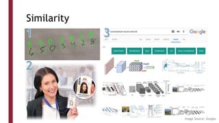 Similarity
Image Source: Google
 