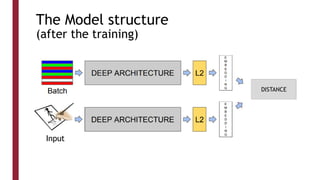 The Model structure
(after the training)
Input
DISTANCE
 