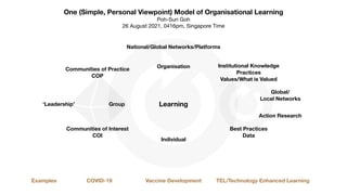 One (Simple, Personal Viewpoint) Model of Organisational Learning
Poh-Sun Goh

26 August 2021, 0416pm, Singapore Time
Learning
Individual
Organisation
Group
Communities of Practice
COP
Communities of Interest
COI
Institutional Knowledge
Practices
Values/What is Valued
National/Global Networks/Platforms
Best Practices
Data
Examples COVID-19 TEL/Technology Enhanced Learning
Vaccine Development
Action Research
Global/
Local Networks
‘Leadership’
 
