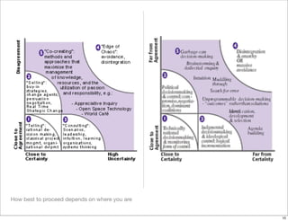 How best to proceed depends on where you are
10
 