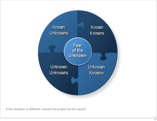 If the situation is different, should the project be the same?
2
 