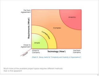 Much more of the available project space requires different methods
than is ﬁrst apparent!
5
 
