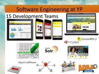 Software Engineering at YP
15 Development Teams
 