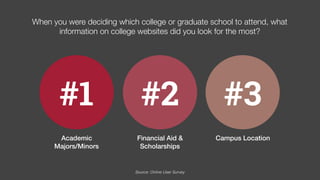 One Size Fits None: Remaking a College Site for a Content Hungry Generation