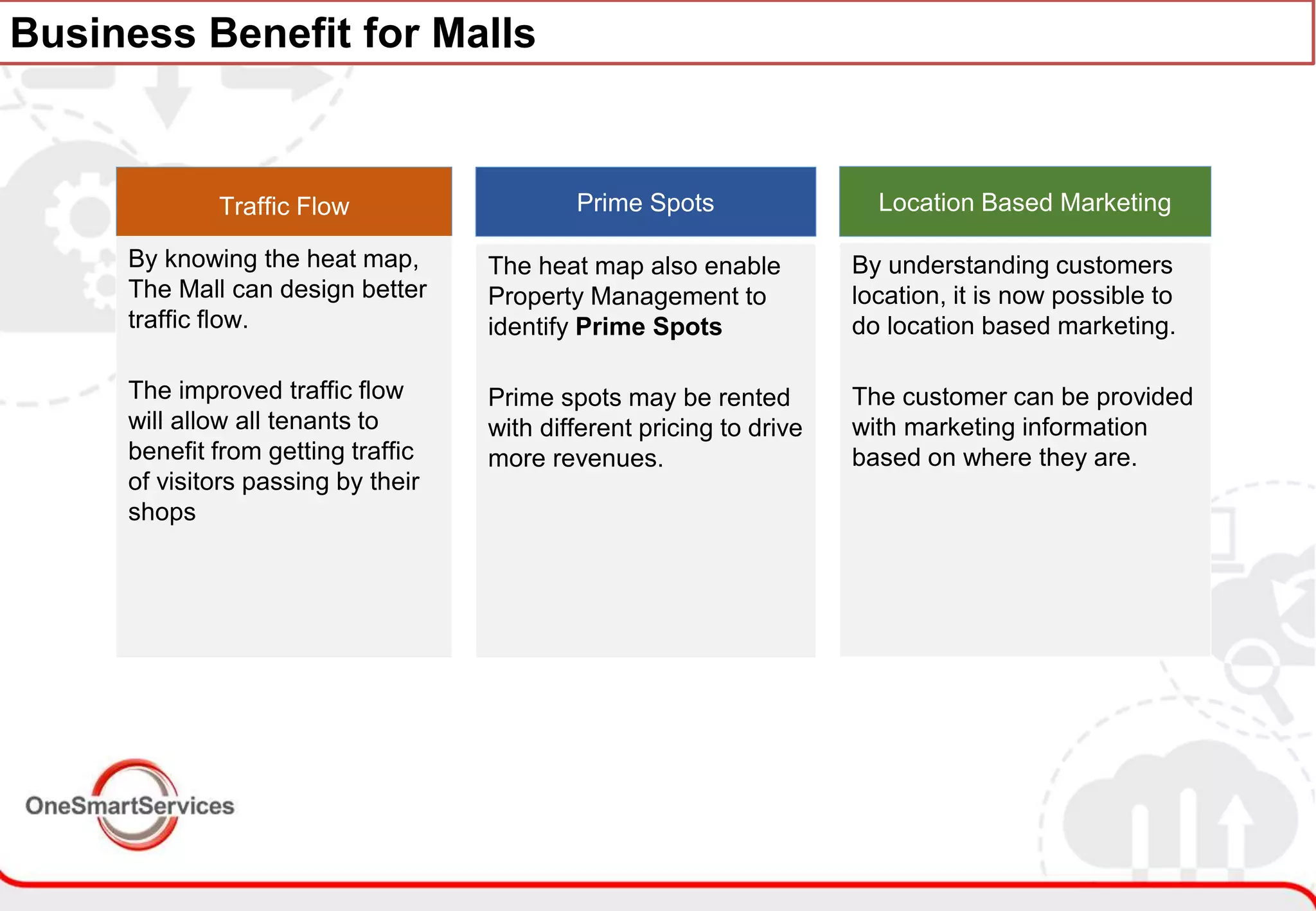 2
Business Benefit for Malls
Traffic Flow Prime Spots
The heat map also enable
Property Management to
identify Prime Spots
Prime spots may be rented
with different pricing to drive
more revenues.
Location Based Marketing
By understanding customers
location, it is now possible to
do location based marketing.
The customer can be provided
with marketing information
based on where they are.
By knowing the heat map,
The Mall can design better
traffic flow.
The improved traffic flow
will allow all tenants to
benefit from getting traffic
of visitors passing by their
shops
 