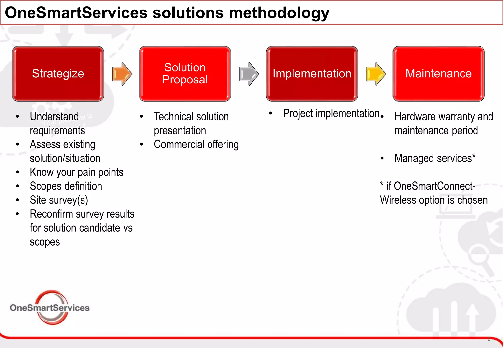 22
“What happened
with our SLA?
What’s going with
our task force? I’m
confused which
technology suitable
for us…..”
OneSmartServices solutions methodology
Strategize
Solution
Proposal
Implementation Maintenance
• Understand
requirements
• Assess existing
solution/situation
• Know your pain points
• Scopes definition
• Site survey(s)
• Reconfirm survey results
for solution candidate vs
scopes
• Technical solution
presentation
• Commercial offering
• Project implementation• Hardware warranty and
maintenance period
• Managed services*
* if OneSmartConnect-
Wireless option is chosen
 