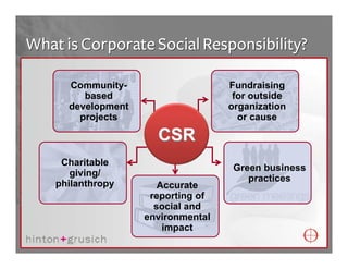 What is Corporate Social Responsibility?

      Community-                    Fundraising
         based                       for outside
      development                   organization
        projects                      or cause

                      CSR
     Charitable
                                     Green business
       giving/
                                        practices
    philanthropy       Accurate
                     reporting of
                      social and
                    environmental
                        impact
 