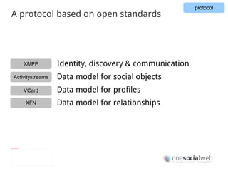 A lot of activities in this field... … but no such platform yet 