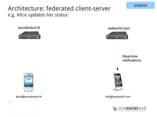 [email_address] [email_address] wonderland.lit realworld.com Post a new item to her stream Architecture: federated client-server e.g. Alice updates her status protocol 