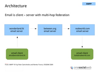 References XMPP: The definitive guide Peter Saint-Andre, Remko Troncon, Kevin Smith O'Reilly 1999 ISBN: 978-0-596-52126-4 XMPP 101 Peter Saint-Andre & Remko Troncon FOSDEM 2009 http://el-tramo.be/blog/xmpp-101-fosdem XMPP 