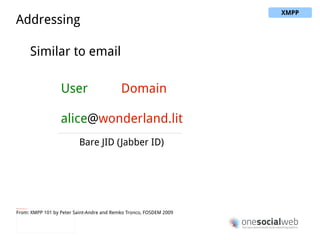 Architecture Email is client – server with multi-hop federation From: XMPP 101 by Peter Saint-Andre and Remko Tronco, FOSDEM 2009 wonderland.lit email server realworld.com email server email client [email_address] between.org email server email client [email_address] XMPP 