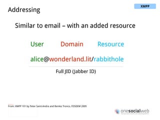 Architecture XMPP is a client – server with single hop federation From: XMPP 101 by Peter Saint-Andre and Remko Tronco, FOSDEM 2009 wonderland.lit xmpp server realworld.com xmpp server xmpp client [email_address] xmpp client [email_address] XMPP 