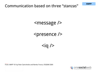 Similar to email – with an added resource Addressing User    Domain   Resource alice @ wonderland.lit / rabbithole Full JID (Jabber ID) From: XMPP 101 by Peter Saint-Andre and Remko Tronco, FOSDEM 2009 XMPP 