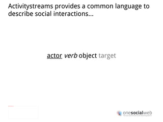 Oauth (authentication and authorization) 