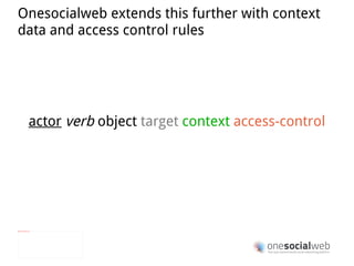 References http://activitystrea.ms The Open and Social Web Chris Messina Google I/O 2010 http://code.google.com/events/io/2010/sessions/open-and-social-web.html Activitystreams 