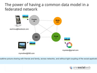 <iq type='set' from='juliet@capulet.lit/mobile' to='capulet.lit' id='osw1'> <pubsub xmlns=" http://jabber.org/protocol/pubsub "> <publish node=”urn:xmpp:microblog:0”> <entry xmlns="http://www.w3.org/2005/Atom"  xmlns:activity="http://activitystrea.ms/spec/1.0/"  xmlns:osw="http://onesocialweb.org/spec/1.0/"> <title>O Romeo, Romeo, wherefore art thou Romeo?</title> <activity:verb>http://activitystrea.ms/schema/1.0/post</activity:verb> <activity:object> <activity:object-type> http://activitystrea.ms/schema/1.0/status </activity:object-type> <content>O Romeo, Romeo, wherefore art thou Romeo?</content> </activity:object> <osw:acl-rule> <osw:acl-action permission="http://onesocialweb.org/spec/1.0/acl/permission/grant"> http://onesocialweb.org/spec/1.0/acl/action/view </osw:acl-action> <osw:acl-subject>http://onesocialweb.org/spec/1.0/acl/subject/everyone</osw:acl-subject> </osw:acl-rule> </entry> </publish> </pubsub> </iq > 