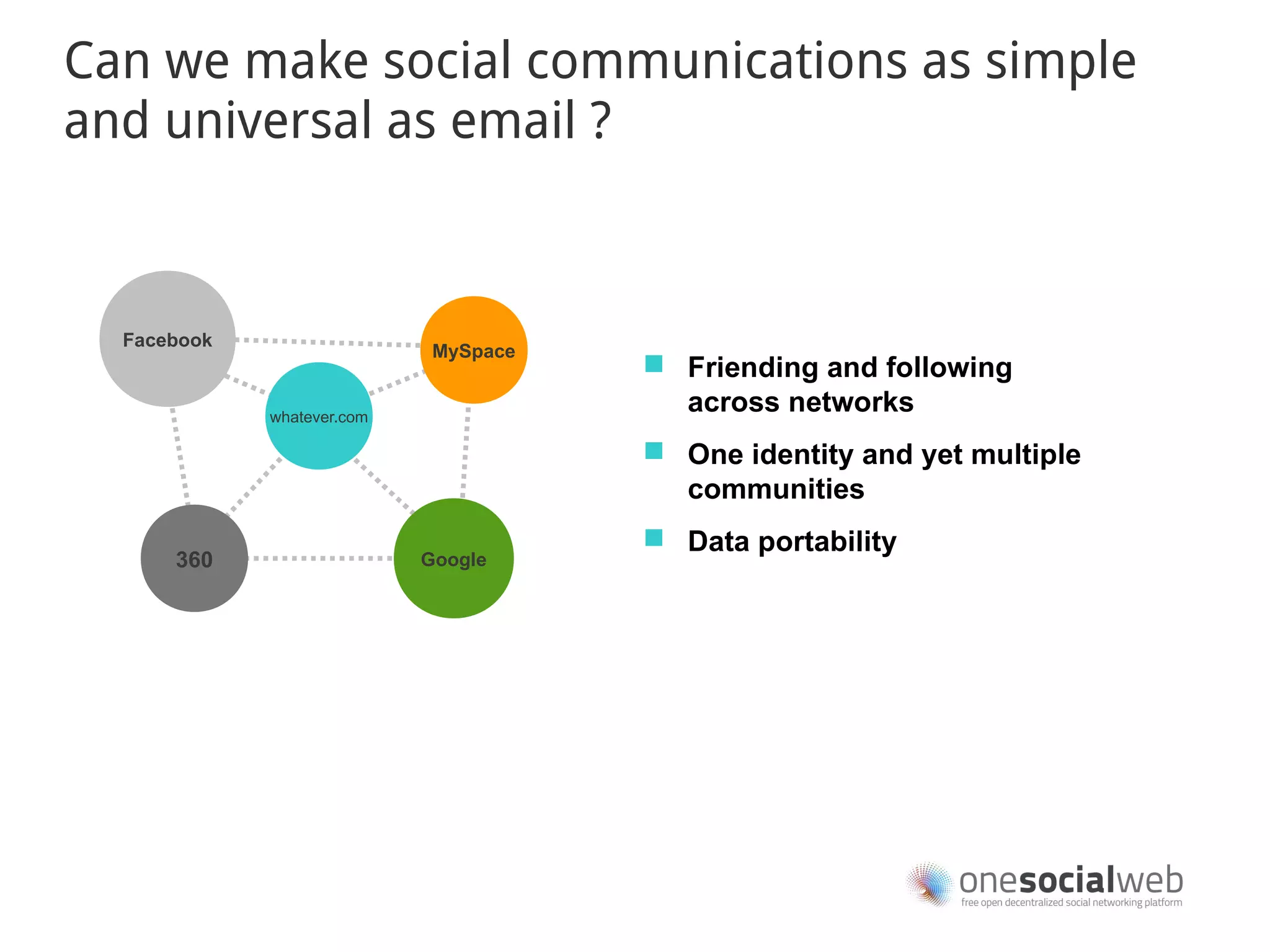 Can we make social communications as simple
and universal as email ?



  Facebook
                             MySpace
                                        Friending and following
             whatever.com
                                         across networks
                                        One identity and yet multiple
                                         communities
                                        Data portability
      360                   Google
 