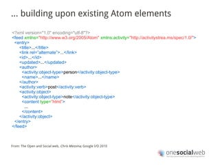 … building upon existing Atom elements

<?xml version="1.0" encoding="utf-8"?>
<feed xmlns="http://www.w3.org/2005/Atom" xmlns:activity="http://activitystrea.ms/spec/1.0/">
 <entry>
    <title>...</title>
    <link rel=”alternate”>...</link>
    <id>...</id>
    <updated>...</updated>
    <author>
     <activity:object-type>person</activity:object-type>
     <name>...</name>
    </author>
    <activity:verb>post</activity:verb>
    <activity:object>
     <activity:object-type>note</activity:object-type>
     <content type=”html”>
       ...
     </content>
    </activity:object>
 </entry>
</feed>



From: The Open and Social web, Chris Messina, Google I/O 2010
 