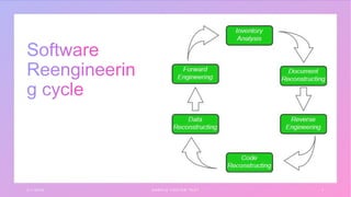 3 / 1 / 2 0 X X S A M P L E F O O T E R T E X T 7
 