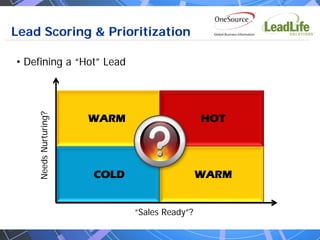 Lead Scoring & Prioritization

• Defining a “Hot” Lead
    Needs Nurturing?




                       WARM                    HOT




                       COLD                    WARM


                              “Sales Ready”?
 