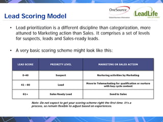 Lead Scoring Model
 • Lead prioritization is a different discipline than categorization, more
   attuned to Marketing action than Sales. It comprises a set of levels
   for suspects, leads and Sales-ready leads.

 • A very basic scoring scheme might look like this:




            Note: Do not expect to get your scoring scheme right the first time. It’s a
            process, so remain flexible to adjust based on experiences.
 
