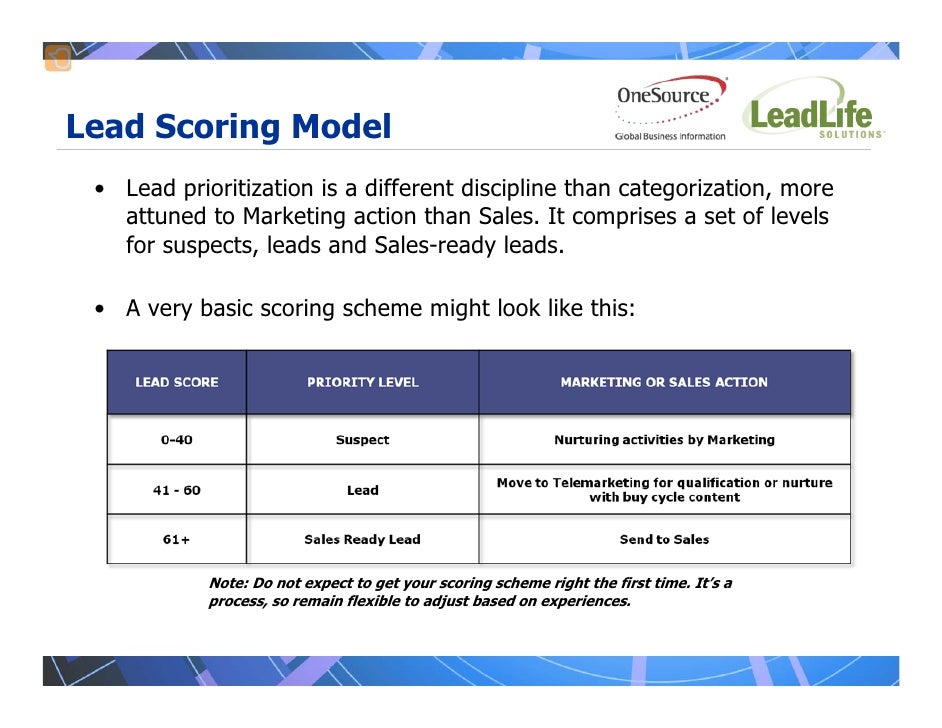 Real World Rules for Lead Scoring & Prioritization