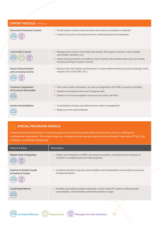ONESOURCE Global Trade | PDF