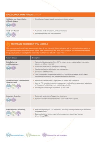 ONESOURCE Global Trade | PDF