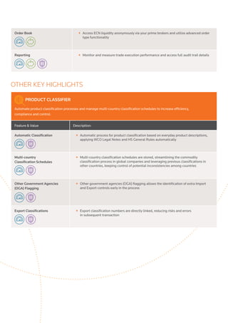ONESOURCE Global Trade | PDF